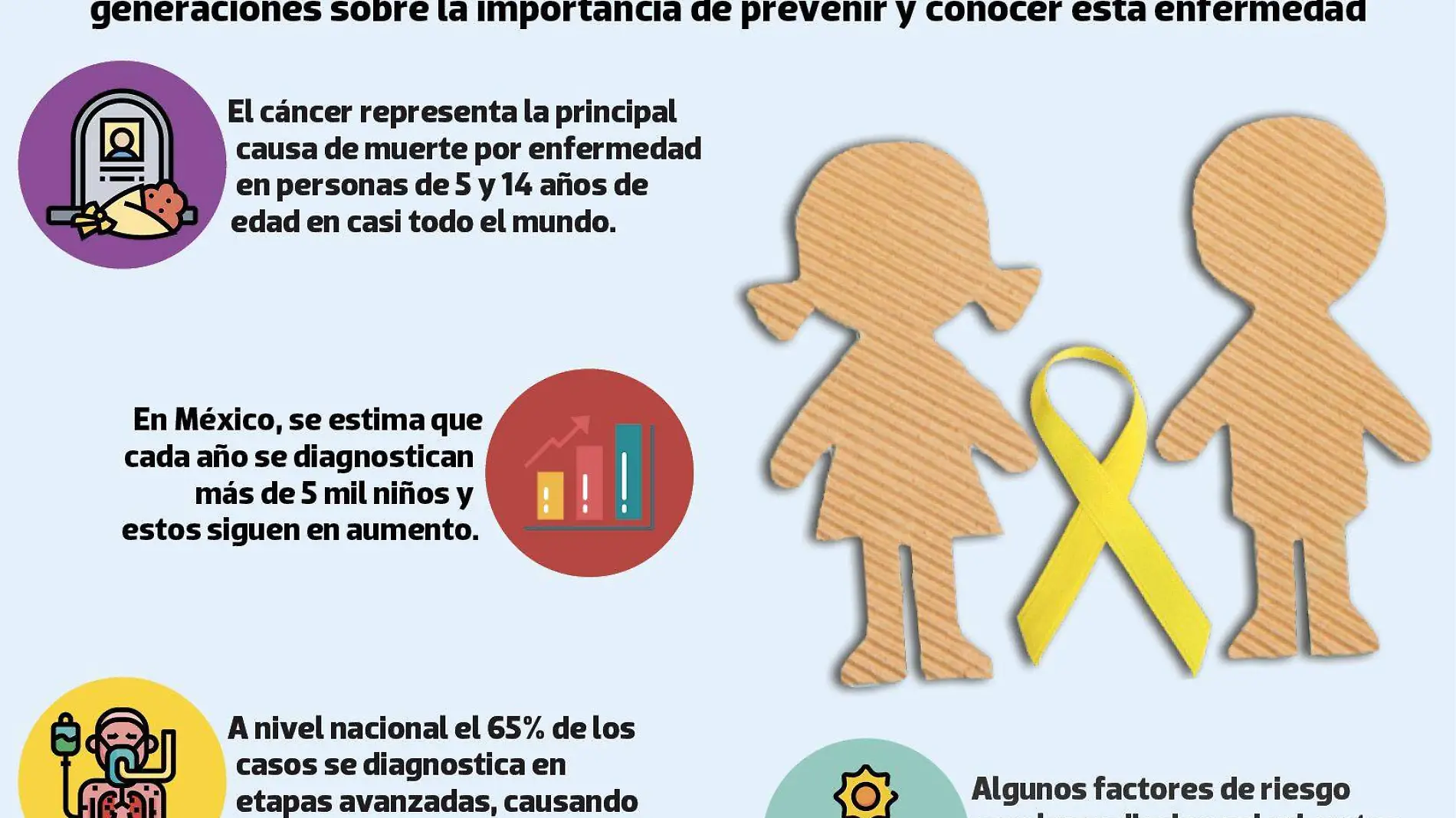 infografía-cancer-infantil